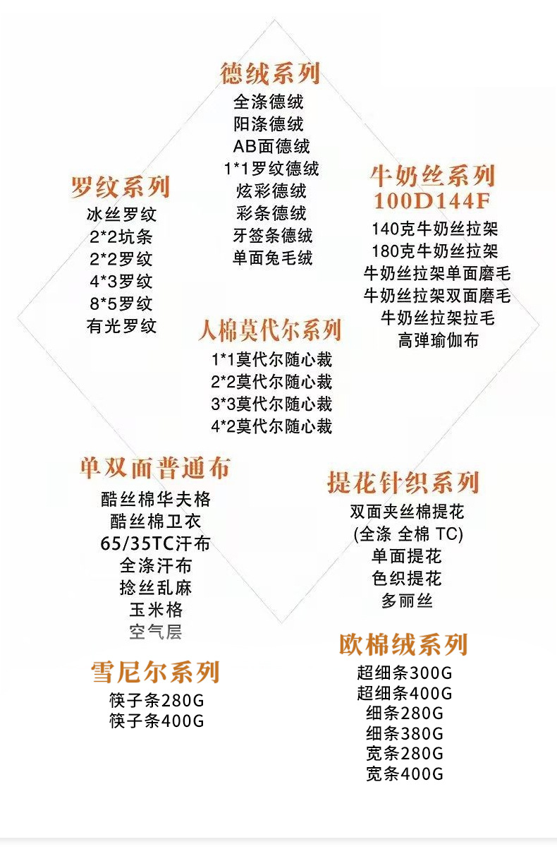 现货仿棉小华夫格220g酷丝棉小华夫格秋冬时尚休闲服卫衣裤装面详情1