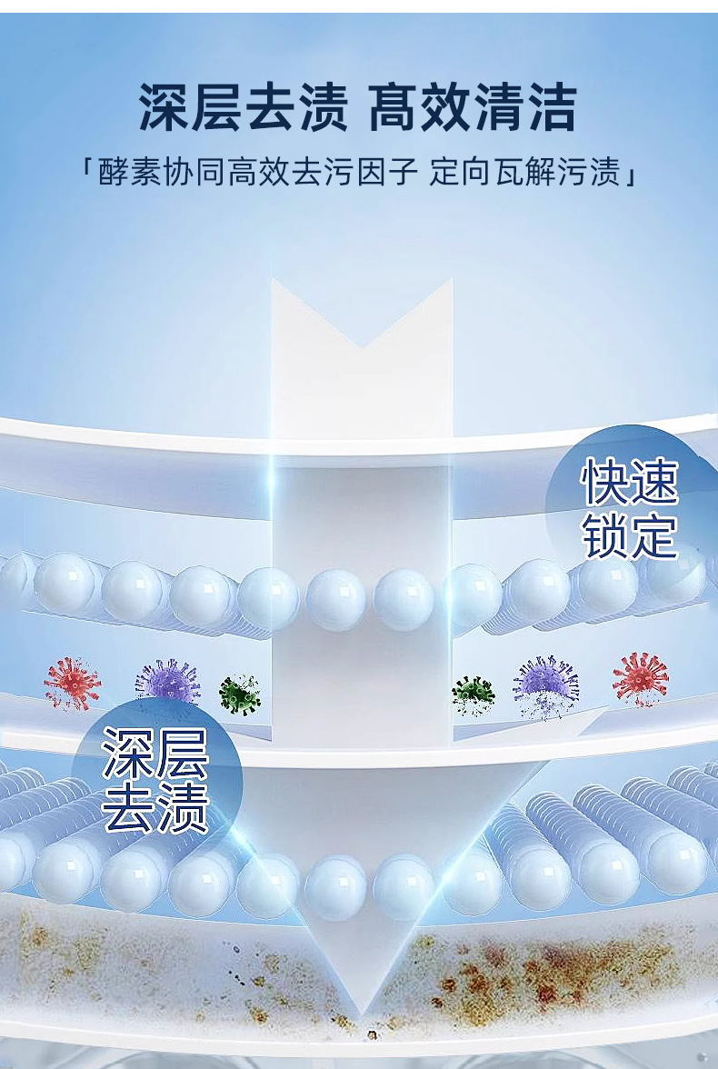 蓝洁雅洗衣液 持久留香家庭洗衣胶囊 杀菌除螨洗衣机专用洗衣凝珠详情9