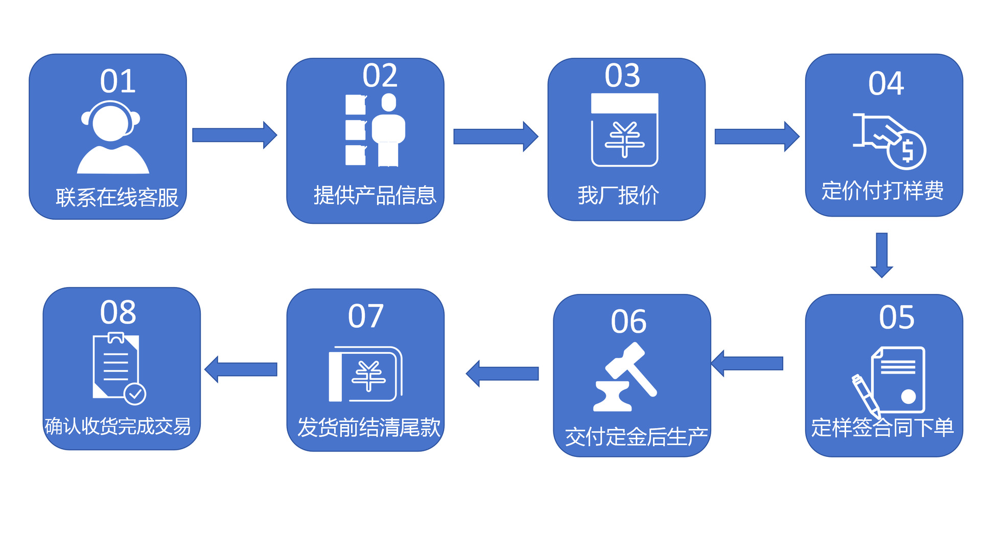 厂家直供跨境高质量不锈钢四合扣圆形金属纽扣服装箱包手提袋扣子详情24