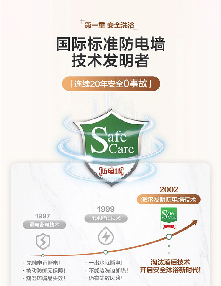 海尓统帅电热水器家用尔50/60/80升洗澡一级家效镁棒免储水式安全详情13
