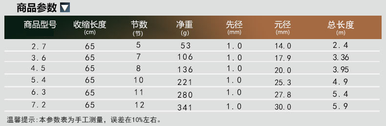 钓鱼竿手竿批发手杆套装鱼具溪流竿glass fiber fishing rods鱼竿详情9