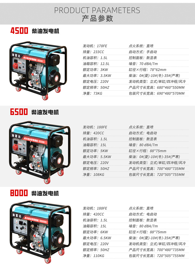 渝富达高效便携家用小型柴油发电机3KW5KW8KW10千瓦柴油发电机组详情11