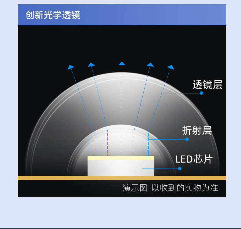 晴空灯天窗嵌入式超薄青空灯高显指自然光蓝天灯智能吸顶客厅卧室详情9