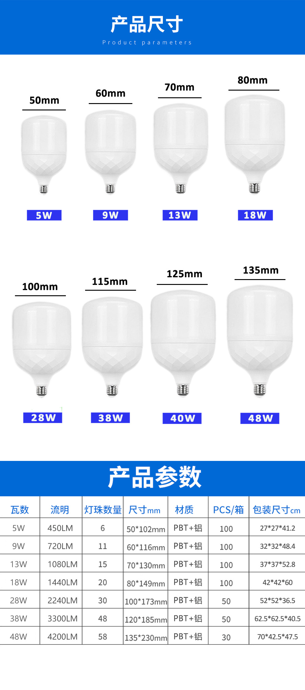 Wholesale of LED bulb E27 screw-top energy-saving lamp, white diamond model high-power led lamp, plastic-coated aluminum bulb pic 3