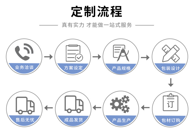 opp自粘袋不干胶塑料袋定制透明包装袋服装封口袋现货塑料自封袋详情10