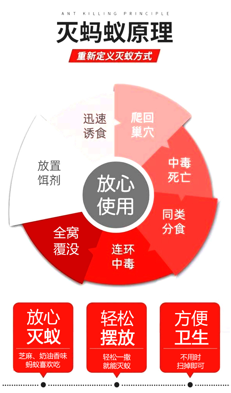 严选75克柏松白蚁杀虫粉消灭白蚁传染全巢死亡杀除白蚁家用白蚁药详情10
