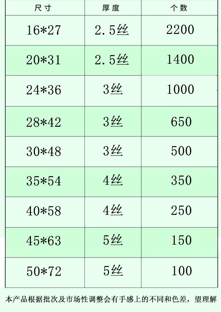 白色塑料袋批发价食品级包装袋透明方便袋子手提大号背心袋打包袋详情5