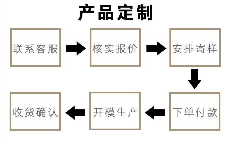 天然椰子扣椰子扣手工编织饰品DIY材料包休闲包包配件装饰品详情16