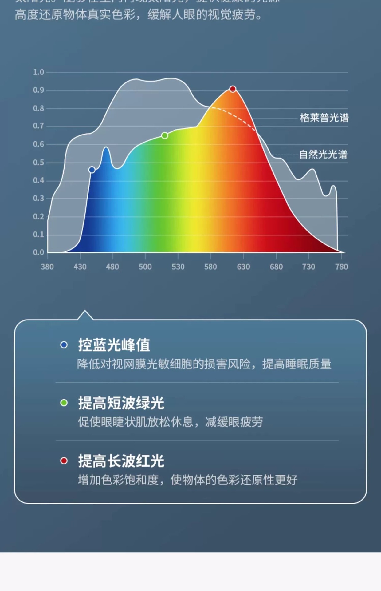 led吸顶灯三防卧室灯现代简约阳台房间灯卫生间圆形房间护眼主灯详情5