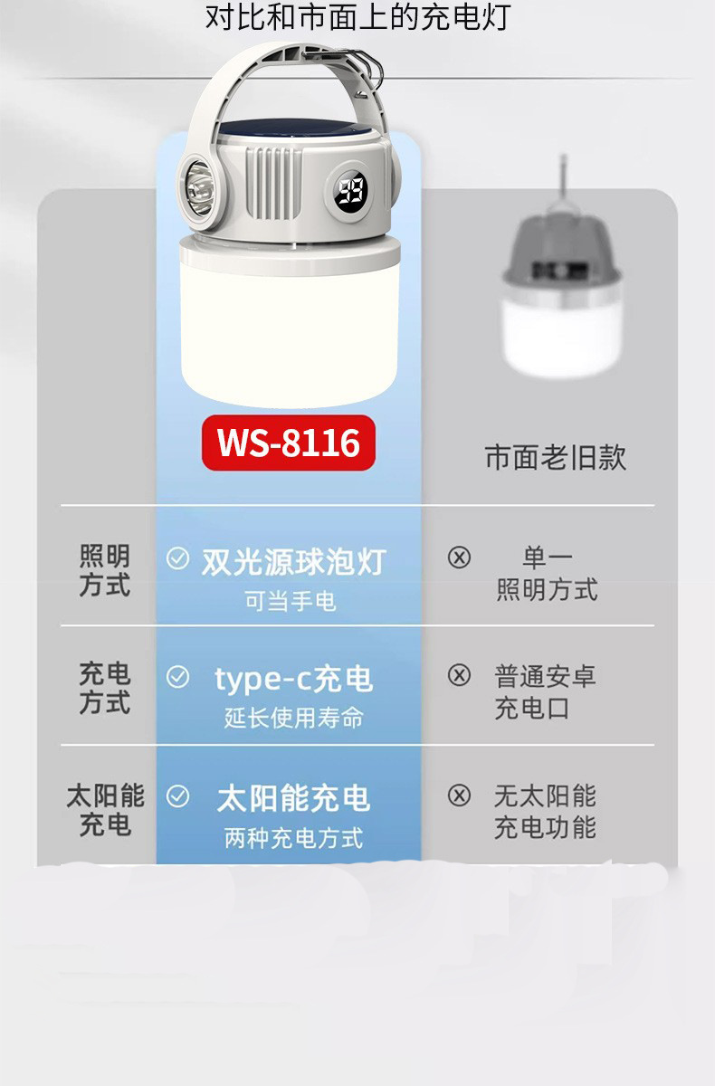 跨境爆款太阳能灯户外露营灯超长续航强光摆摊便携式充电照明灯营详情2