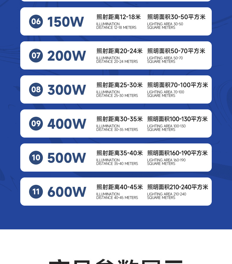 小苹果投光灯100W户外防水庭院工程照明泛光灯50W400W大功率led投光灯跨境现货详情10