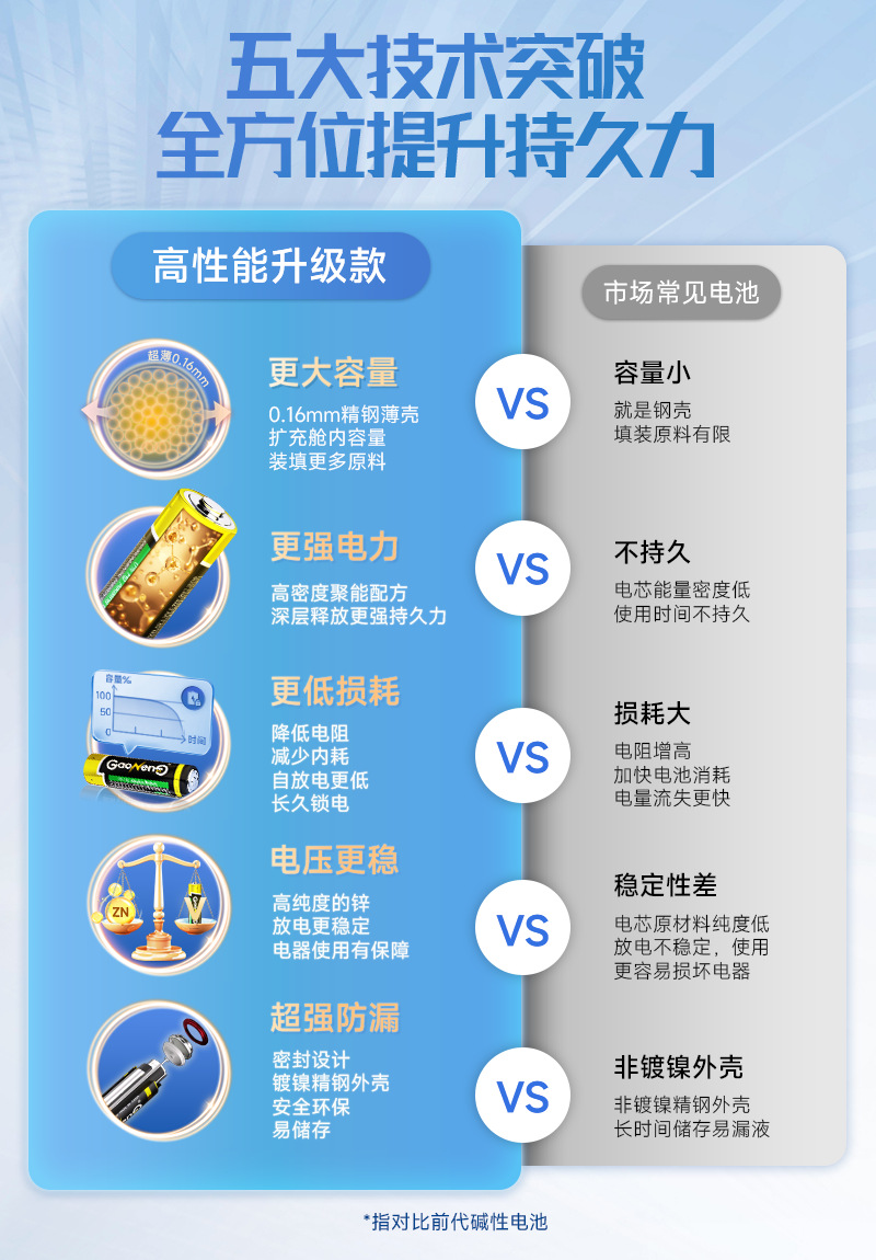 工厂批发电池五号LR6碱性电池1.5V干电池玩具遥控器5号电池详情8