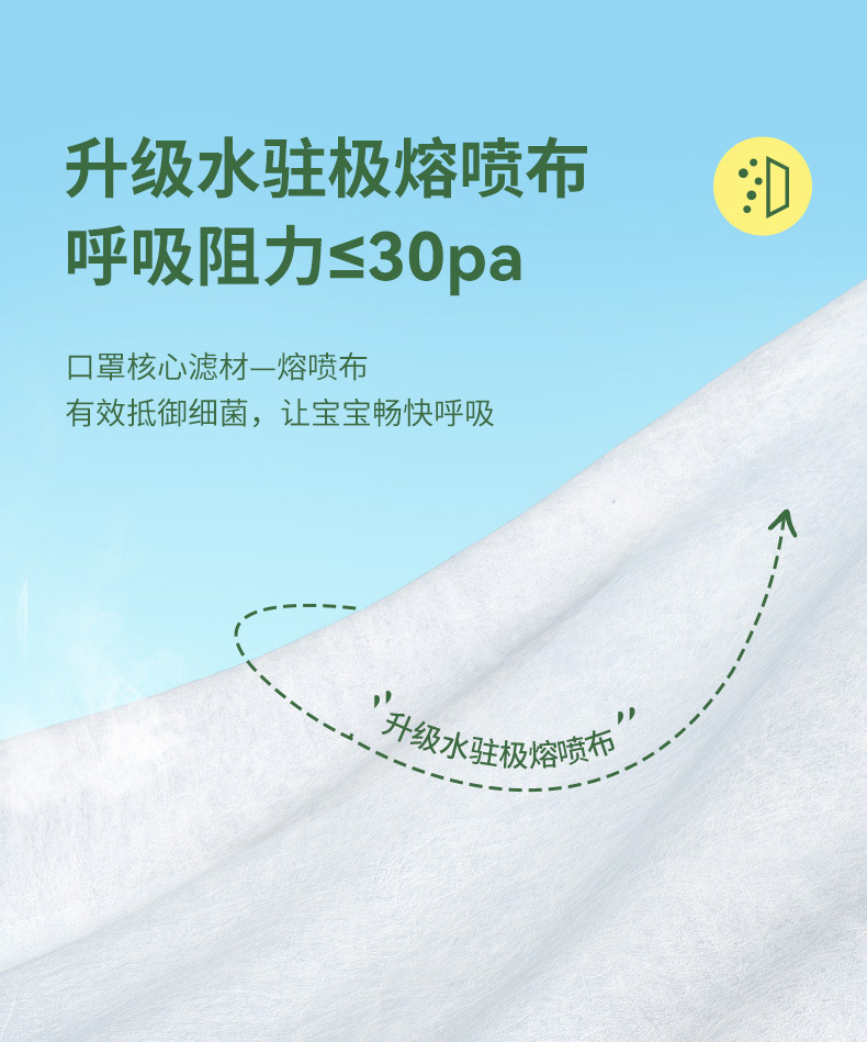 新国标儿童口罩3-6岁3d立体儿童口罩独立包装30支批发详情8