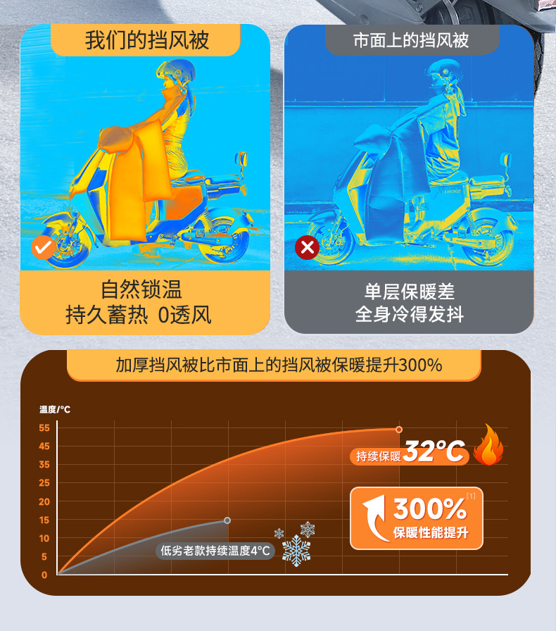 电动车挡风被冬季加绒加厚电瓶车摩托车骑行防水保暖风挡2023新款详情8