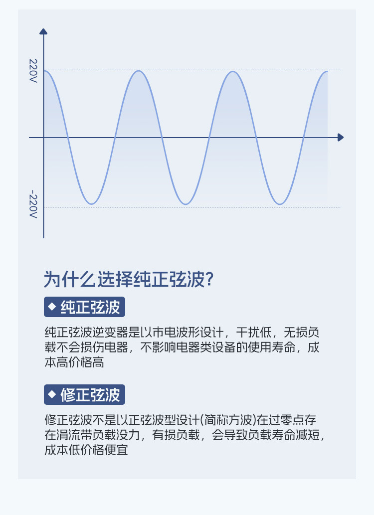 跨境纯正弦波逆变器DC12V24V转120V220v230V10kw7000太阳能逆变器详情4