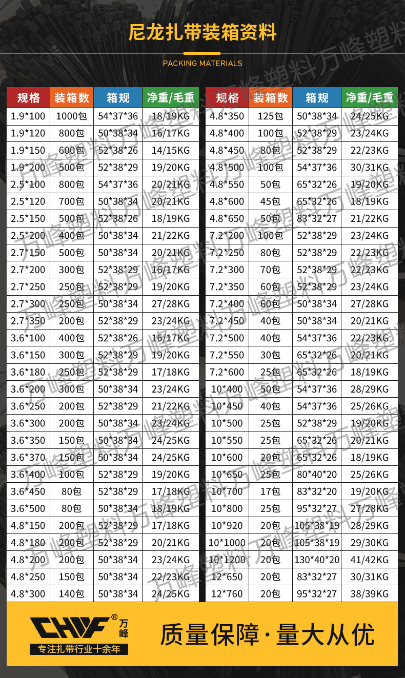 尼龙扎带nylon cable tie 外贸扎带中性捆扎线塑料扎带束线带厂家详情3