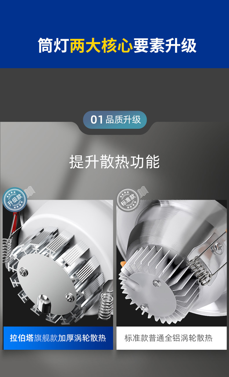 家用筒灯led天花射灯5w嵌入式开孔7.5cm客厅吊顶牛眼孔灯洞灯简灯详情4
