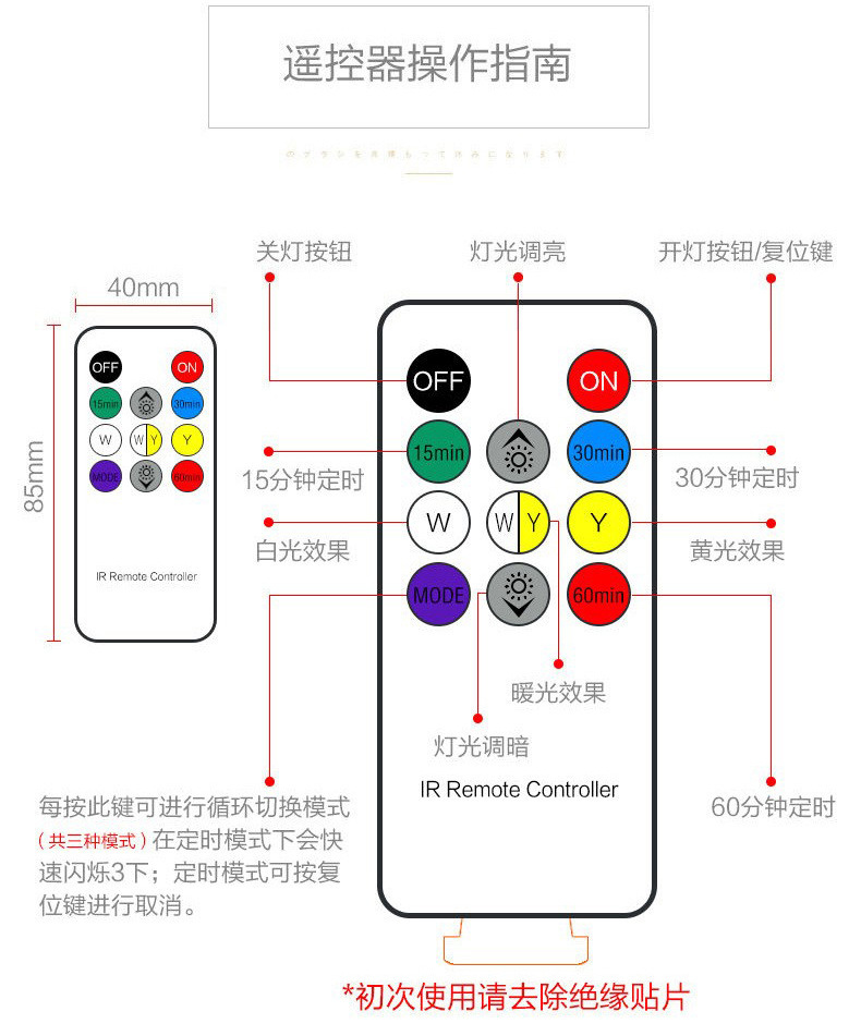 北欧实木布艺usb台灯装饰卧室床头灯书房民宿舍遥控led小夜灯创意详情11