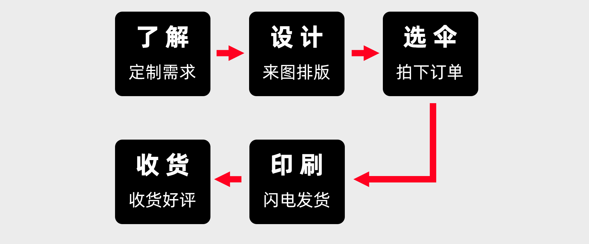 雨伞自动伞24骨大伞 遮阳伞加固抗风暴黑胶防晒伞男士自动晴雨伞详情9