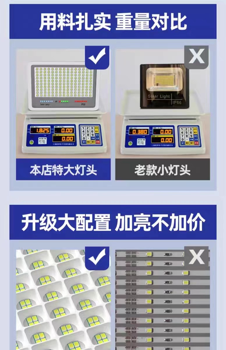 Dream Blue Solar Lamp, household outdoor garden lamp, LED floodlight, ultra-bright waterproof lighting street lamp pic 5