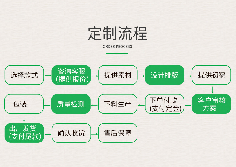 工厂销售 珍珠纱欧根纱袋 礼品纱袋 喜糖袋 透明纱袋 束口网纱袋详情11
