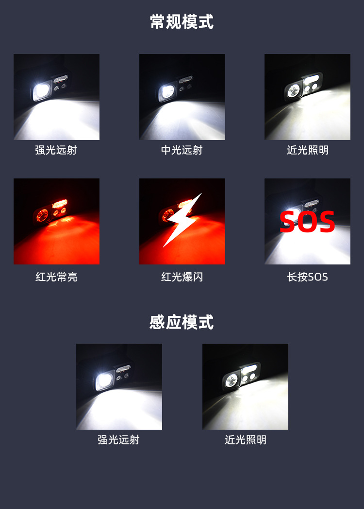 跨境户外强光led头灯便携多功能USB徒步骑行灯轻便头戴式夜钓鱼灯详情8