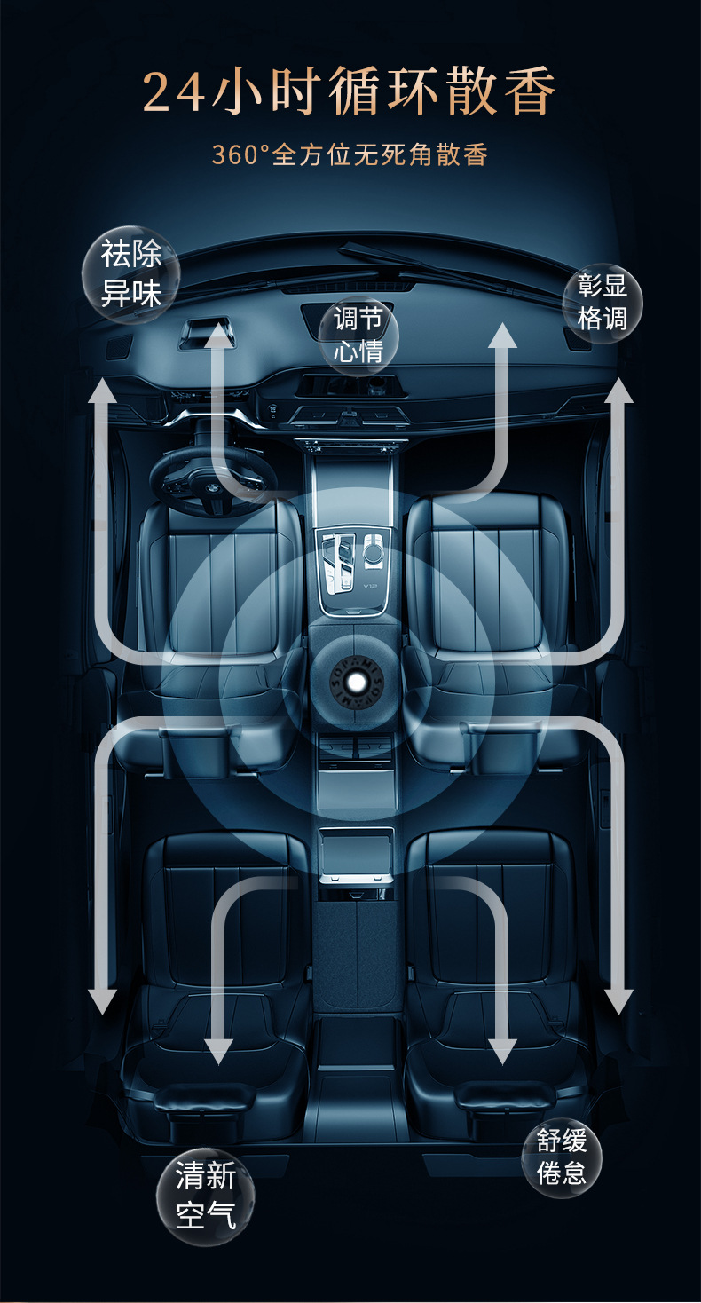 魔都奢华山海香薰车居持久坐式留香车载香薰卧室持久留香香水摆件详情3