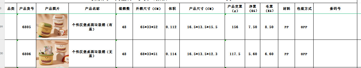 个性汉堡桌面垃圾桶轻奢风可爱迷你办公室桌子茶几收纳桶小号桌上详情1