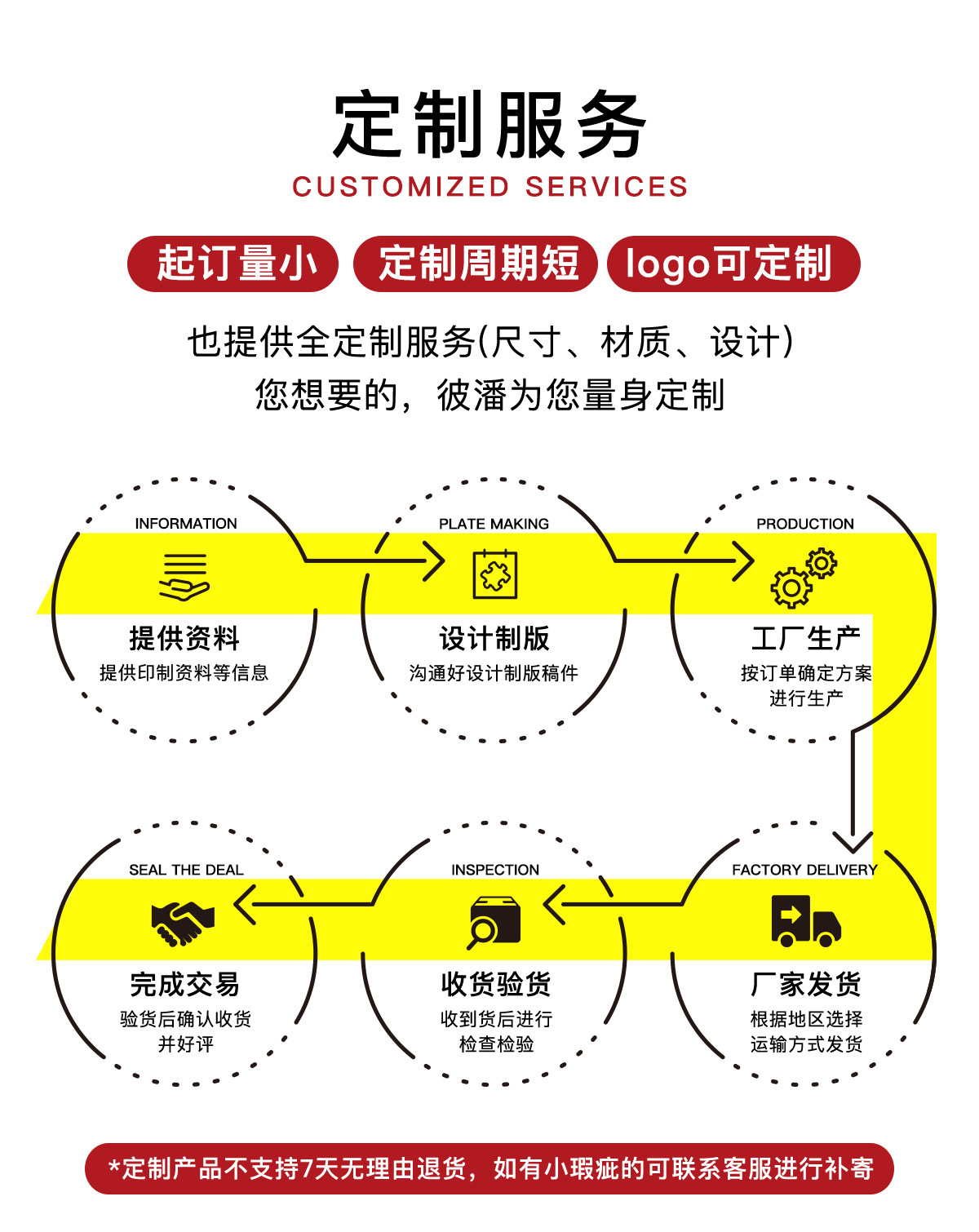 方形手提牛皮纸袋加厚礼盒包装袋情人节节日鲜花礼品袋手提袋批发详情15