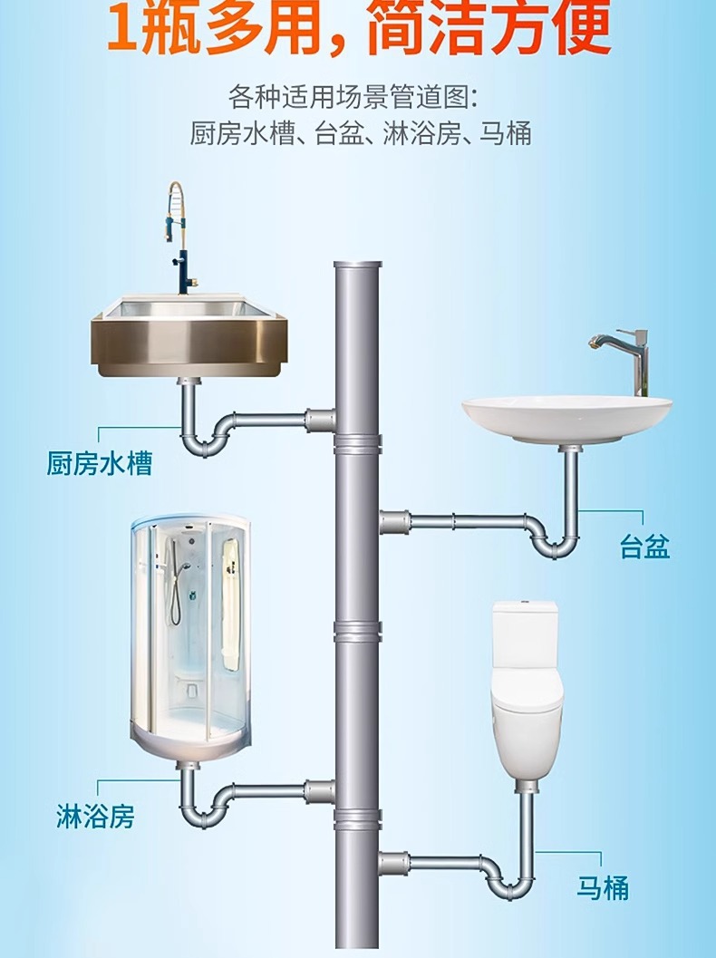 厕所管道疏通剂强力溶解厨房下水道油污渍马桶厕所堵塞疏通液神器详情8