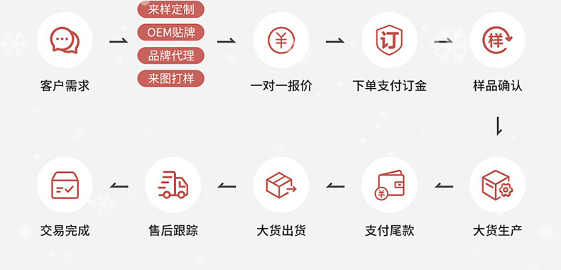 跨境新款圣诞装饰用品针织帽鲁道夫公仔侏儒无脸娃娃橱窗工艺摆件详情12