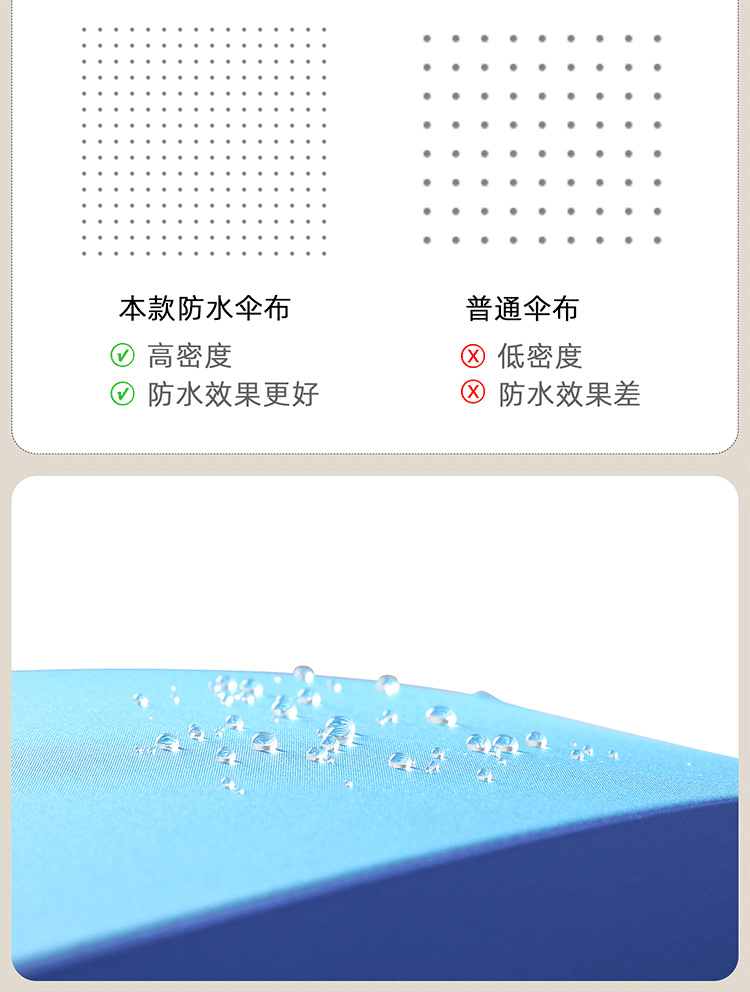 24骨雨伞彩虹直杆长柄伞大号超大抗风双人暴雨商务配色logo大伞详情16