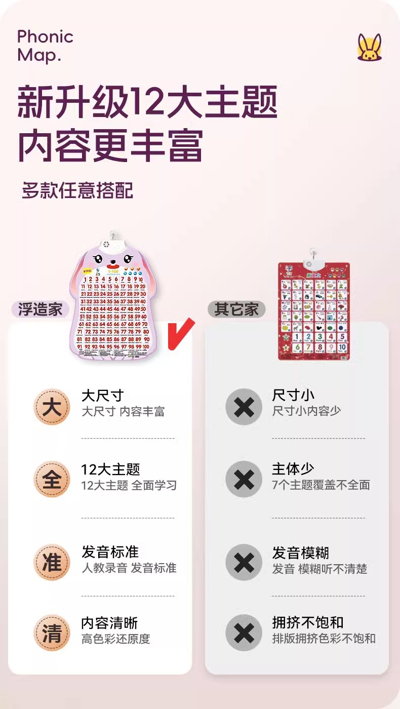 宝宝有声早教挂图点读发声书儿童数字认知启蒙玩具识字拼音字母表详情8