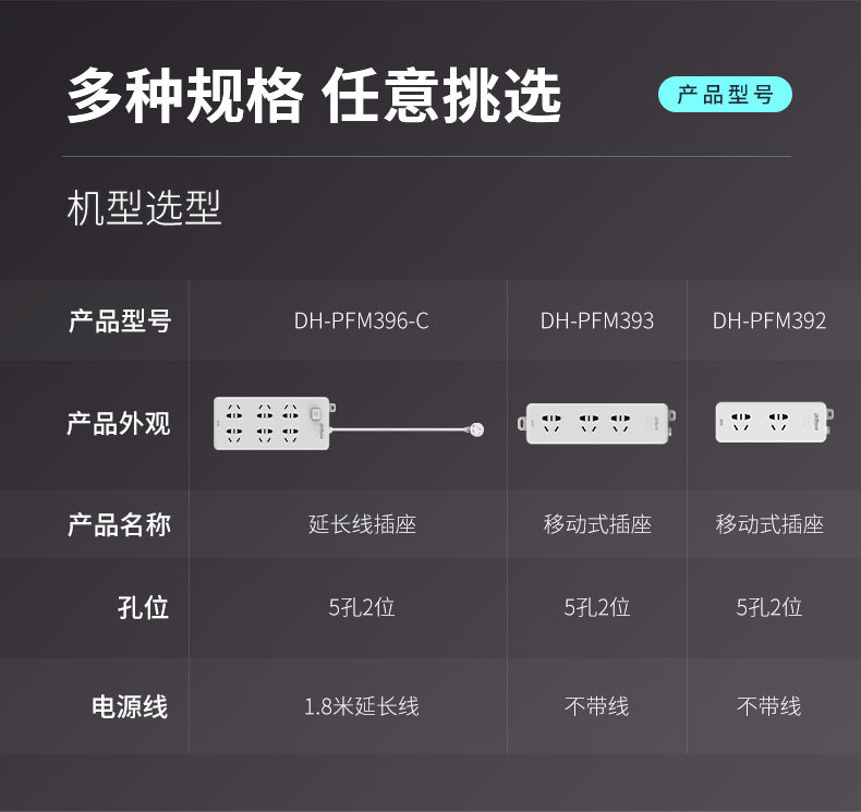 大华电工电器排插5孔插座带线多孔插线板义乌亿群批发监控器材详情2