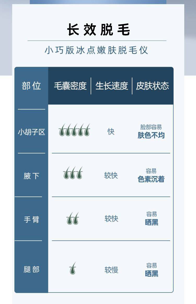 shanilak export handheld Ice Point Hair Removal Device, full-body hair removal and shaving device, Private ipl Ice Point Hair Removal device wholesale pic 8