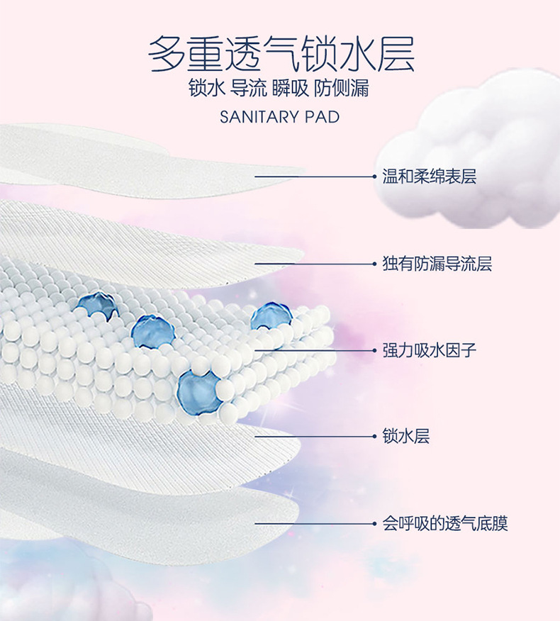 Linglexi Antioxidant Sanitary Napkin Manufacturer wholesale Cotton Soft Daily 240mm dry and breathable sanitary napkins soft pic 4