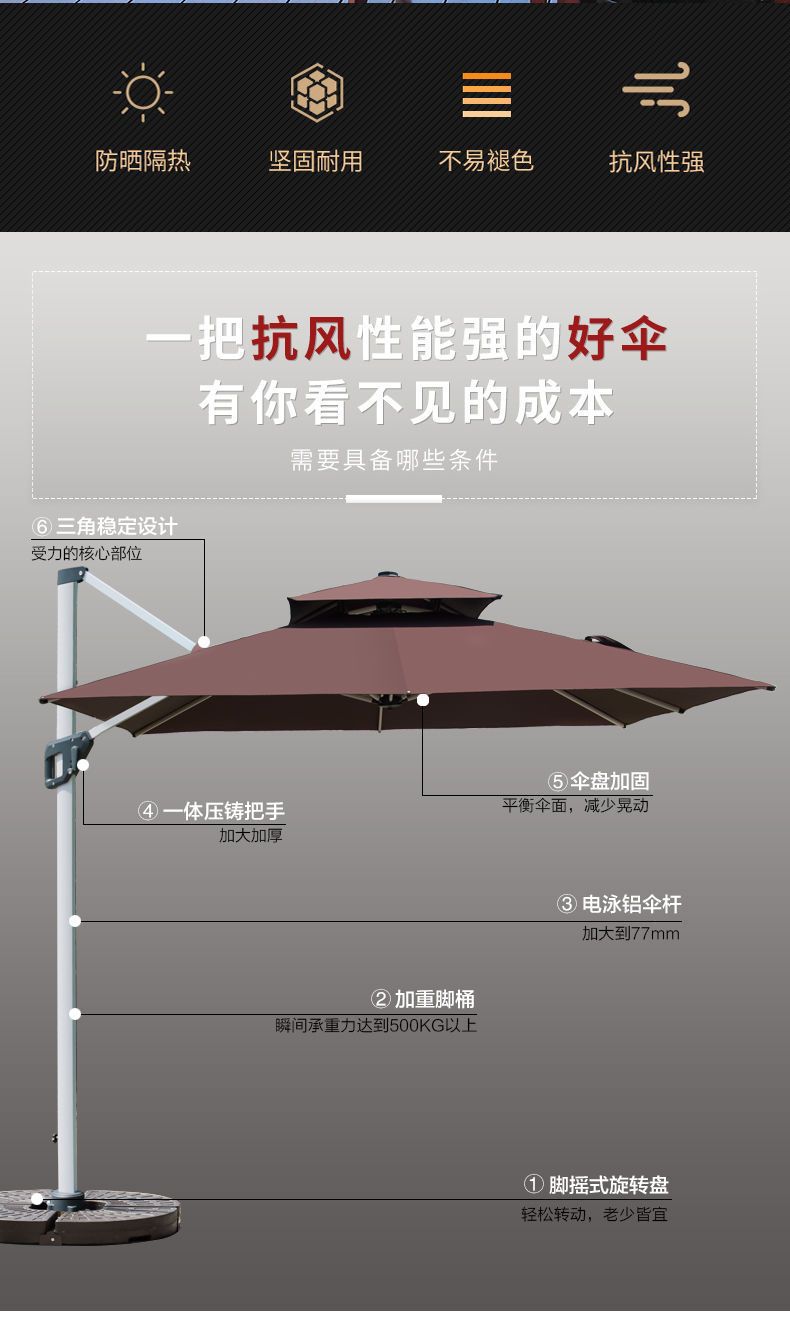 大雨伞花园罗马伞折叠户外遮阳伞室外钓鱼伞别墅庭院摆摊保安岗亭详情2