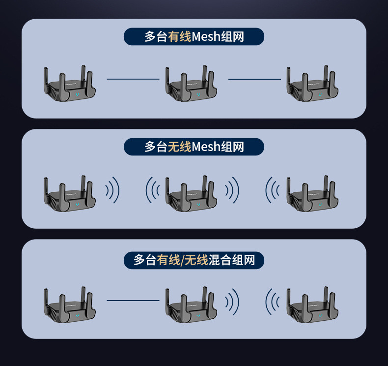 COMFASTCF-WR632AX电竞MESH组网WiFi6千兆双频3000M无线路由器详情11