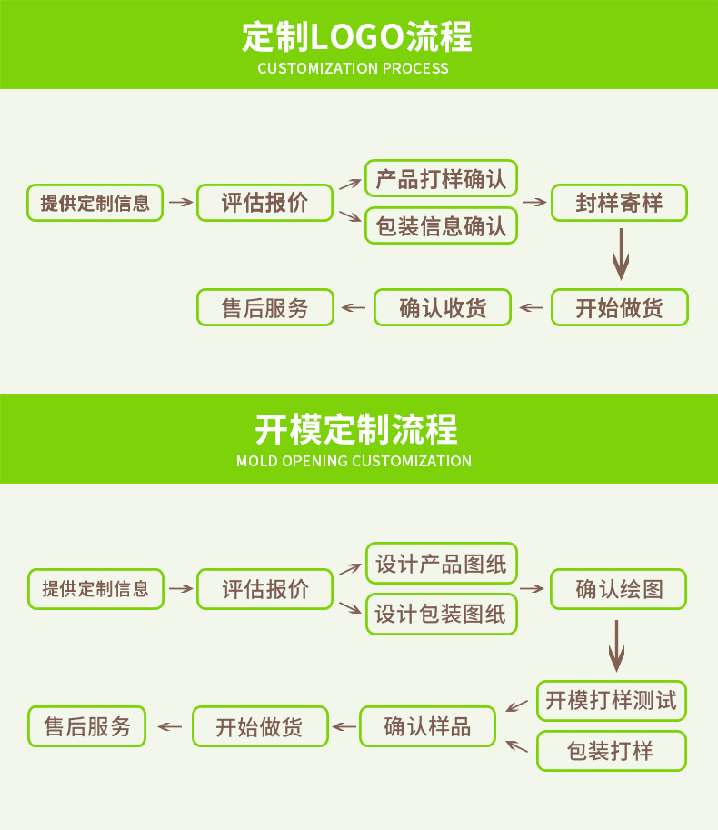 婴儿食品级硅胶围兜宝宝辅食饭兜口水兜儿童轻薄防水围嘴围巾多色款详情4