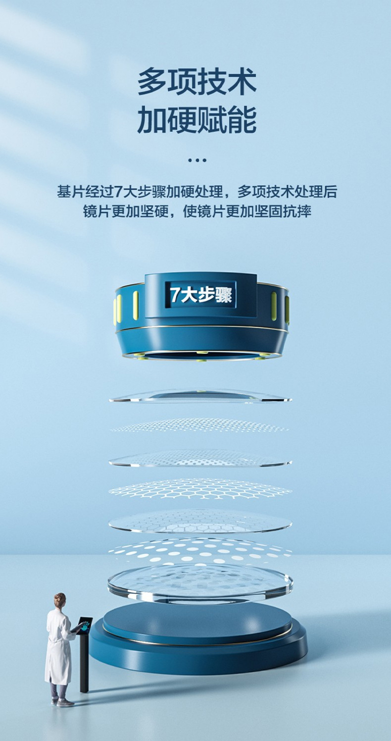 德国蔡司镜片树脂视特耐防蓝光超薄非球面高清近视眼镜片丹阳配镜详情8