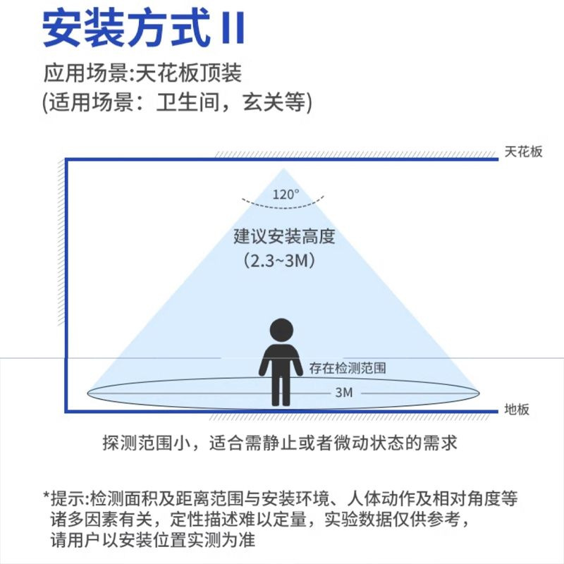 24G毫米波人体雷达感应LED灯泡筒灯射灯走廊过道人在传感器详情5