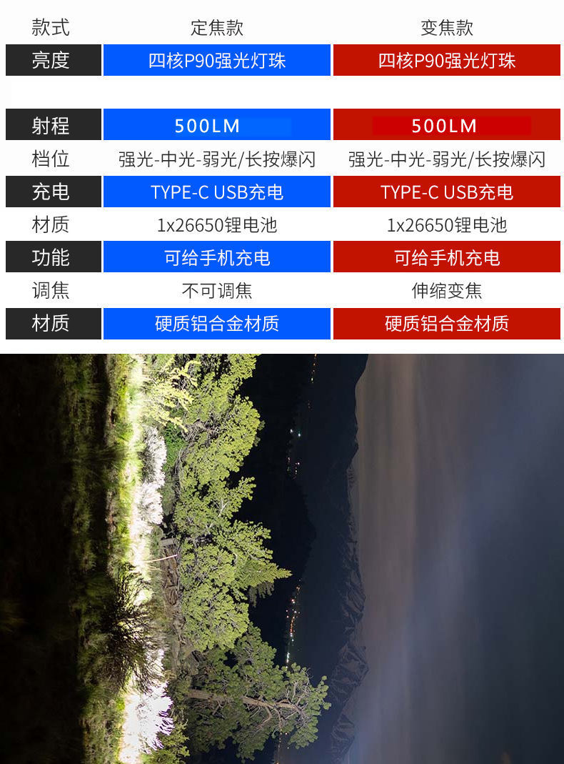 跨境XHP70强光手电筒可充电野外安保巡逻充电宝输出铝合金usb变焦详情37