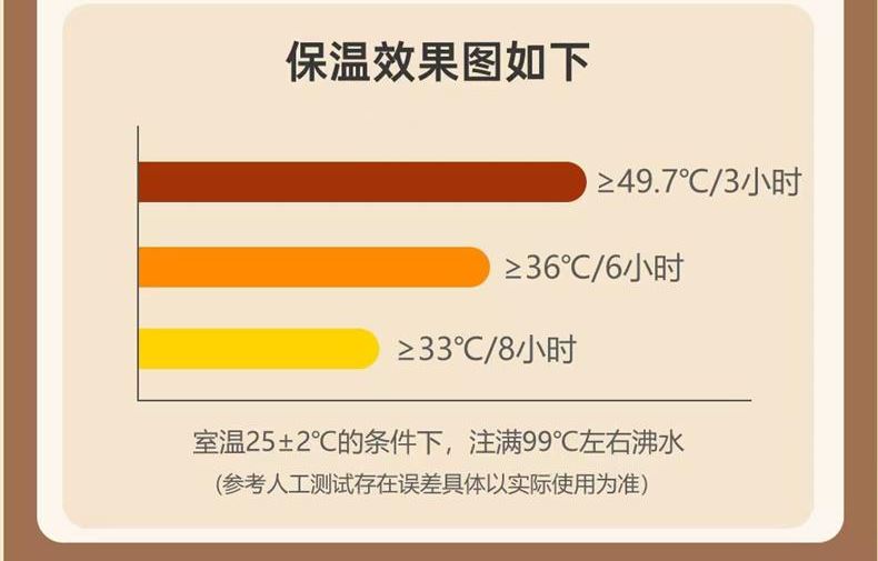 焖烧杯300ml便携式焖饭泡面杯迷你闷烧罐燕窝银耳杯闷烧杯带饭保详情9