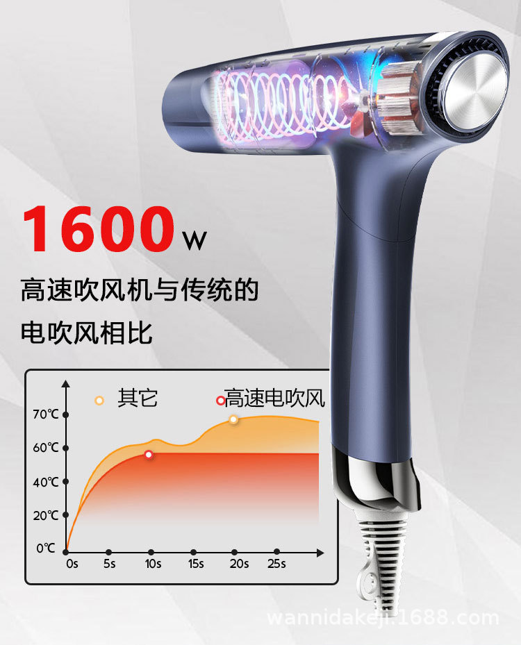 源头厂家爆款跨境日规负离子水离子折叠式高速吹风机日规11万转详情3