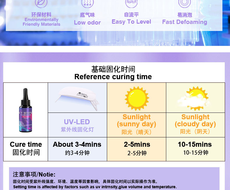 uv胶无气味水晶滴胶透明滴胶diy手工硅胶模具用UV滴胶硬胶批发详情6