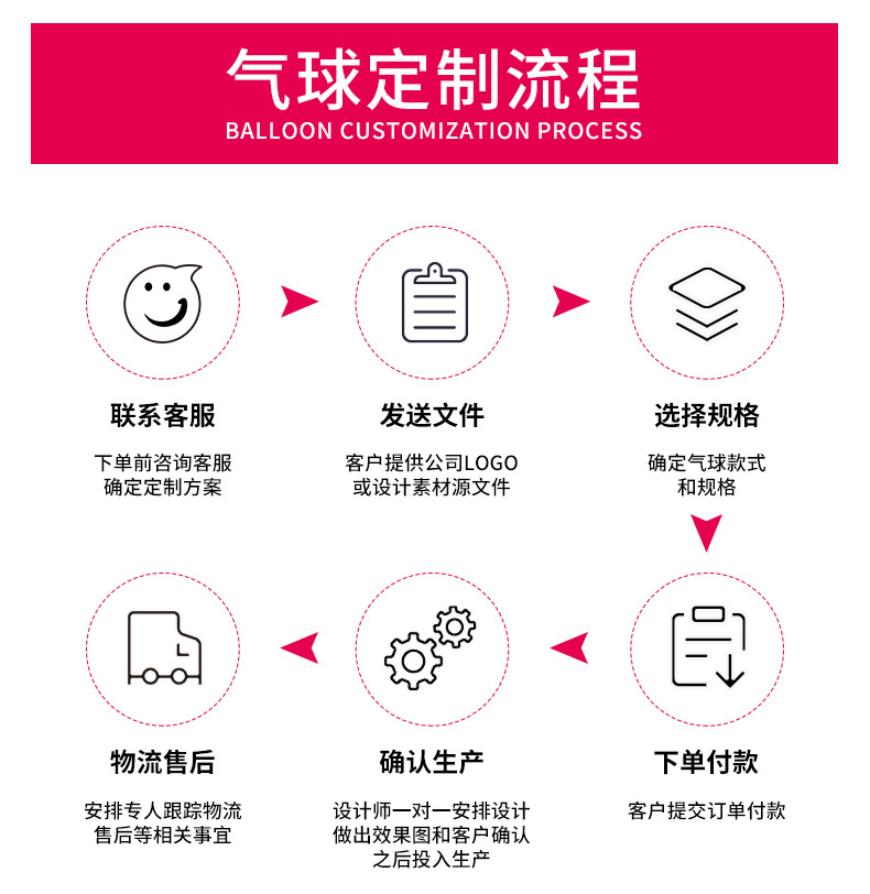 独角兽气球派对主题布置乳胶气球跨境印花气球跨境女孩生日气球详情9