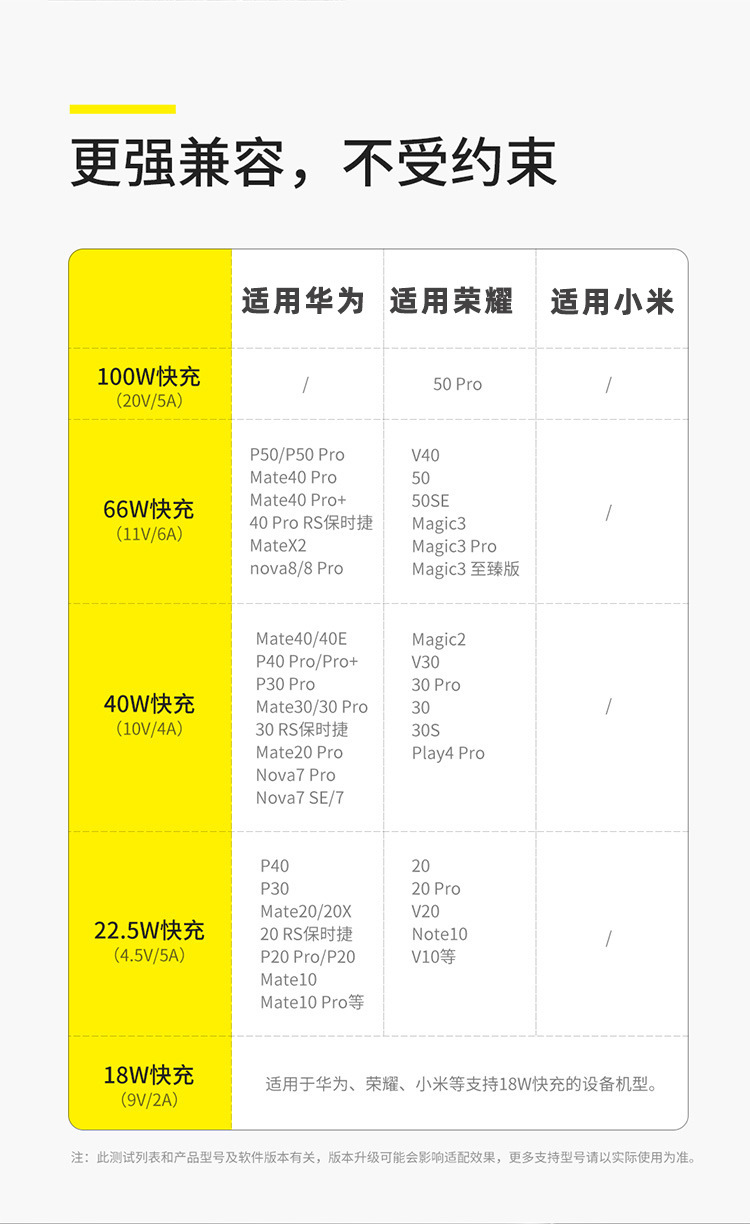 120Wtypec充电线超级快充数据线适用华为vivo小米usb充电器线详情9