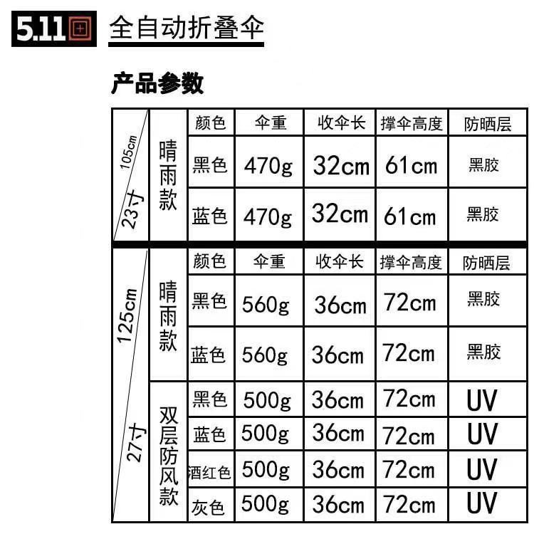 511 Umbrella, extra-large 140 fully automatic umbrella, folding and reinforcing, wind-resistant, sunny and rainy dual-purpose black rubber sunshade pic 3