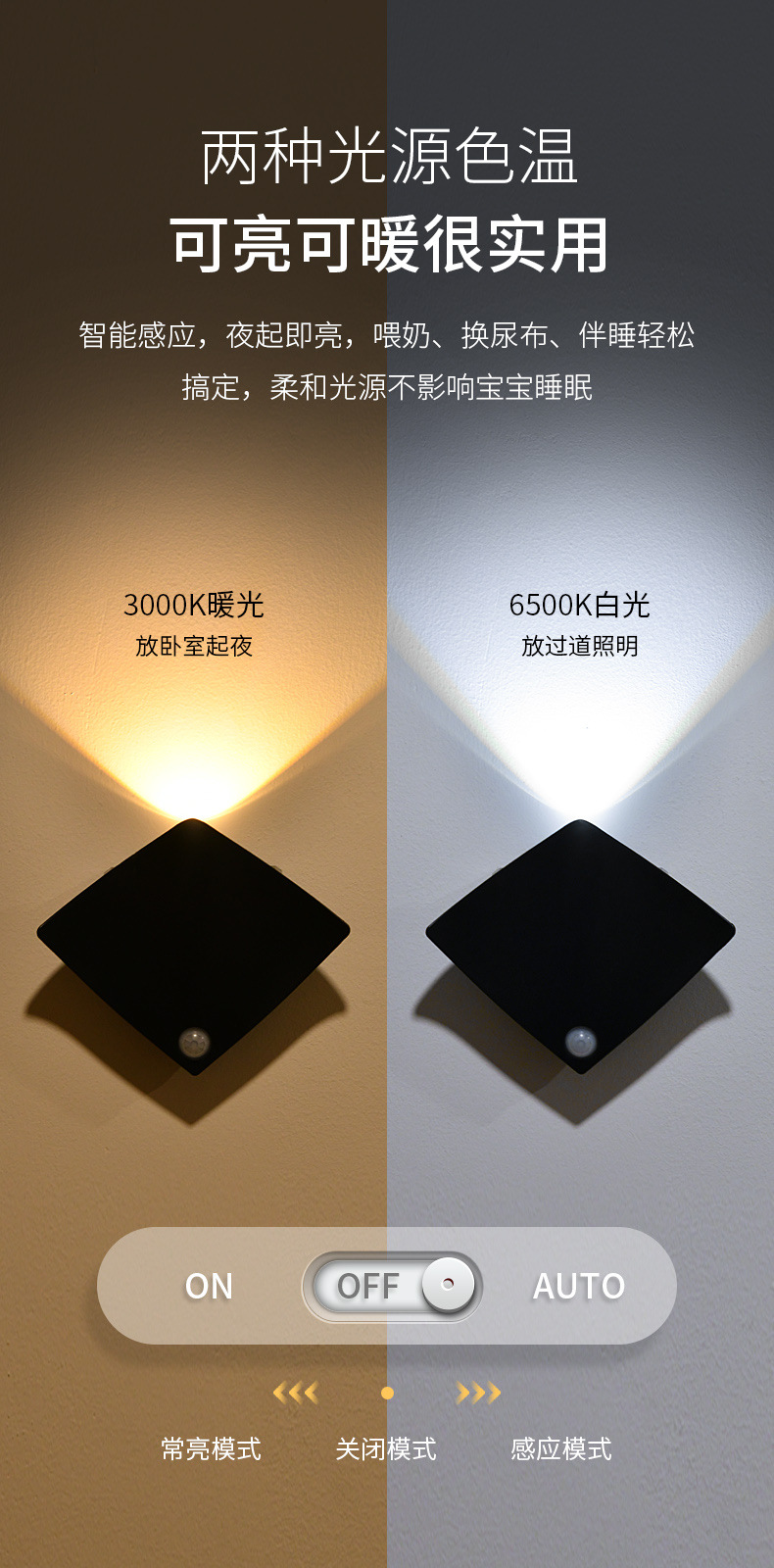 跨境人体感应灯卧室楼梯客厅壁灯衣橱柜魔鱼门牌射灯充电池小夜灯详情8