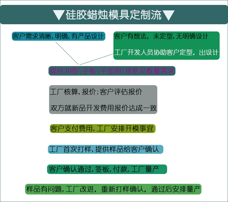 ins韩版宠物猫咪蜡烛模具狗狗diy睡觉狐狸蜡烛模滴胶石膏翻糖模具详情48